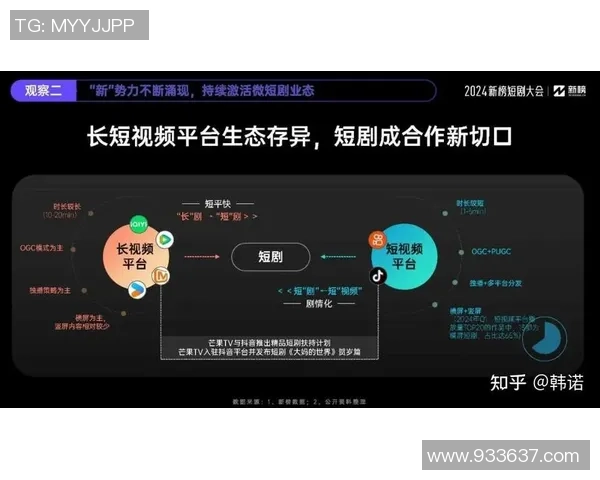 微短剧崛起:探索下一代内容消费新趋势与用户体验 微短剧崛起:探索下一代内容消费新趋势与用户体验